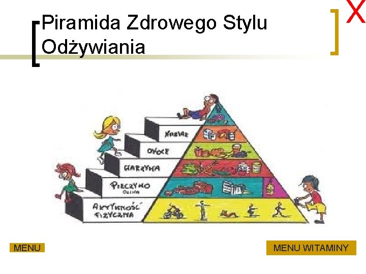 Piramida Zdrowego Stylu Odżywiania MENU WITAMINY 