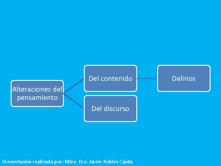 Del contenido Alteraciones del pensamiento Del discurso Presentación realizada por: Mtro. Fco. Javier Robles