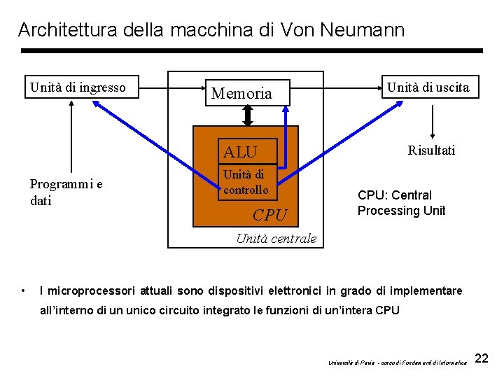 Architettura della macchina di Von Neumann Unità di ingresso Programmi e dati Memoria Unità