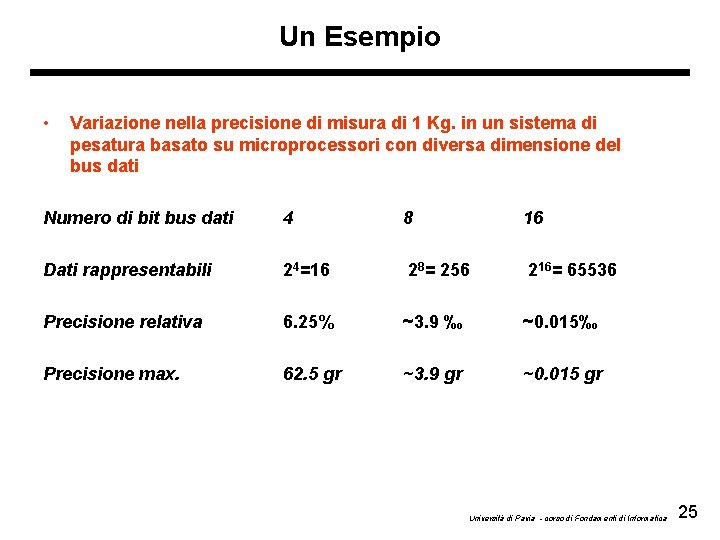 Un Esempio • Variazione nella precisione di misura di 1 Kg. in un sistema