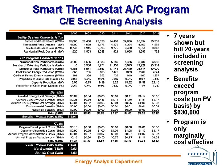 Smart Thermostat A/C Program C/E Screening Analysis • 7 years shown but full 20