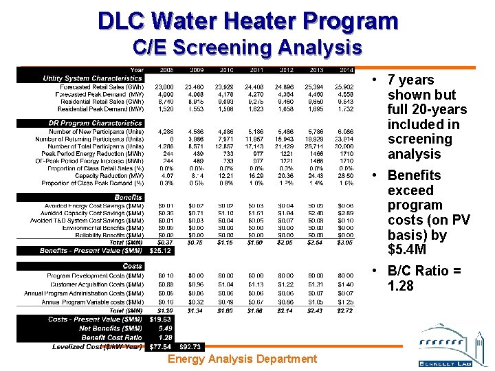 DLC Water Heater Program C/E Screening Analysis • 7 years shown but full 20