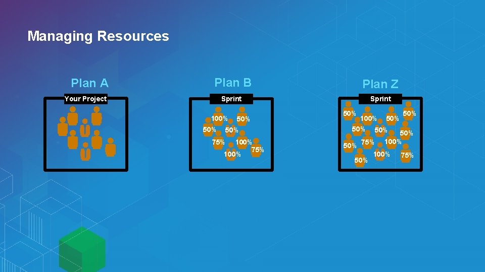 Managing Resources Plan A Plan B Plan Z Sprint Your Project 100% 50% 50% Managing Resources Plan A Plan B Plan Z Sprint Your Project 100% 50% 50%