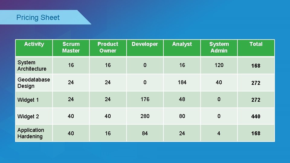 Pricing Sheet Activity Scrum Master Product Owner Developer Analyst System Admin Total System Architecture Pricing Sheet Activity Scrum Master Product Owner Developer Analyst System Admin Total System Architecture