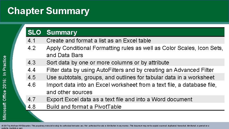 Chapter Summary SLO Summary Microsoft Office 2016: In Practice 4. 1 4. 2 4.