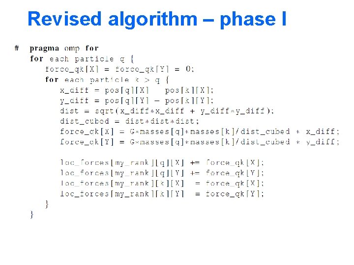 Revised algorithm – phase I 