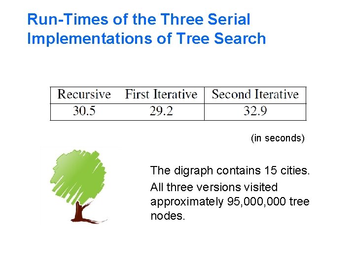 Run-Times of the Three Serial Implementations of Tree Search (in seconds) The digraph contains