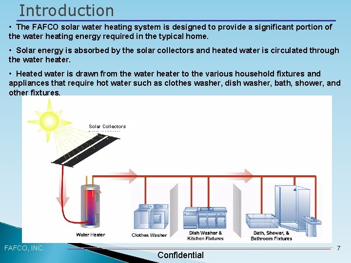 Dealer Training Confidential Overview Introduction System Components