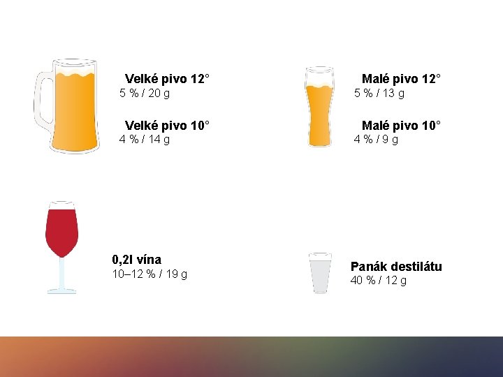 Velké pivo 12° 5 % / 20 g Velké pivo 10° 4 % /