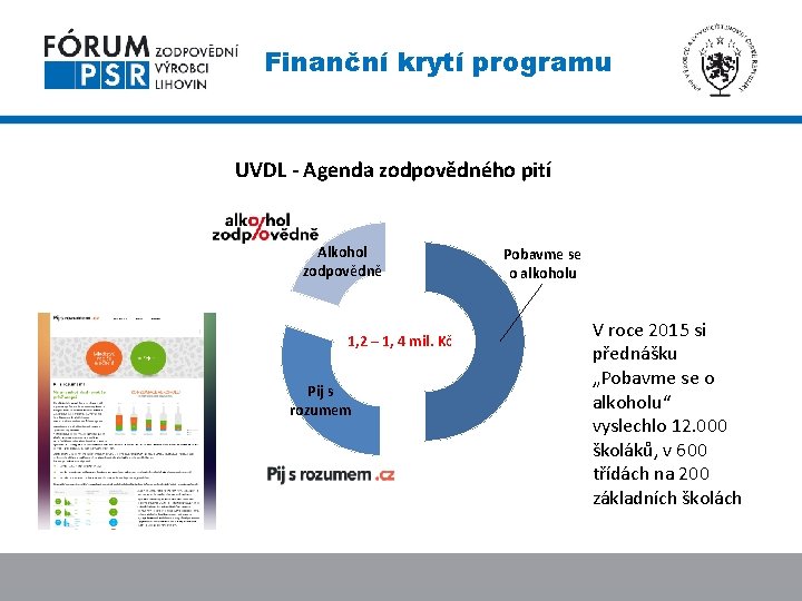 Finanční krytí programu UVDL - Agenda zodpovědného pití Alkohol zodpovědně 1, 2 – 1,
