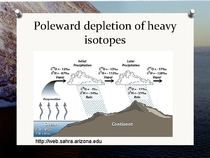 Poleward depletion of heavy isotopes http: //web. sahra. arizona. edu 