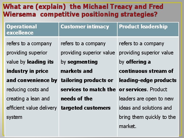 What are (explain) the Michael Treacy and Fred Wiersema competitive positioning strategies? Operational excellence What are (explain) the Michael Treacy and Fred Wiersema competitive positioning strategies? Operational excellence