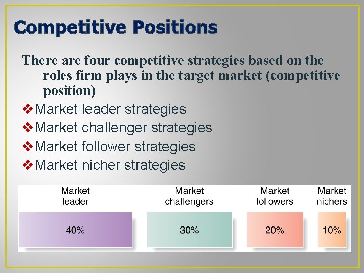 Competitive Positions There are four competitive strategies based on the roles firm plays in Competitive Positions There are four competitive strategies based on the roles firm plays in