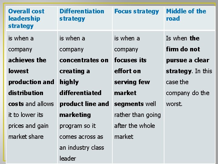 Overall cost leadership strategy Differentiation strategy Focus strategy Middle of the road is when Overall cost leadership strategy Differentiation strategy Focus strategy Middle of the road is when