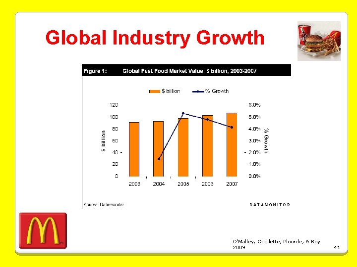 Global Industry Growth O’Malley, Ouellette, Plourde, & Roy 2009 41 