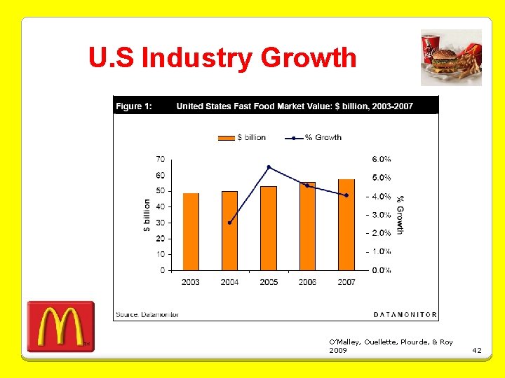 U. S Industry Growth O’Malley, Ouellette, Plourde, & Roy 2009 42 