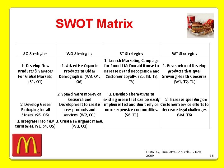 SWOT Matrix SO Strategies 1. Develop New Products & Services For Global Markets. (S