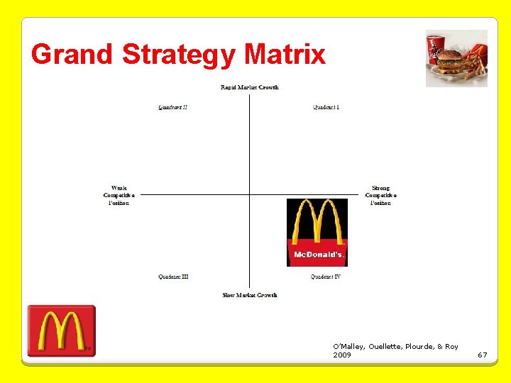 Grand Strategy Matrix O’Malley, Ouellette, Plourde, & Roy 2009 67 
