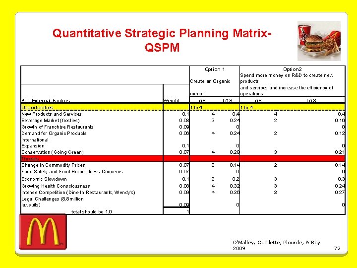 Quantitative Strategic Planning Matrix. QSPM Key External Factors Opportunities New Products and Services Beverage