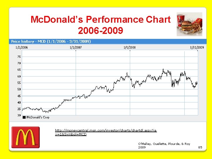 Mc. Donald’s Performance Chart 2006 -2009 http: //moneycentral. msn. com/investor/charts/chartdl. aspx? ia x=1&Symbol=MCD O’Malley,
