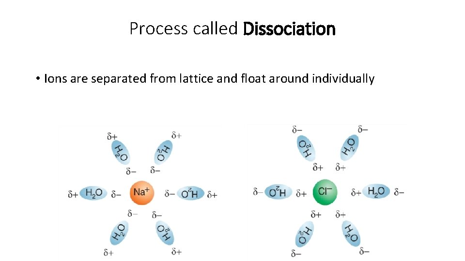 Process called Dissociation • Ions are separated from lattice and float around individually Process called Dissociation • Ions are separated from lattice and float around individually