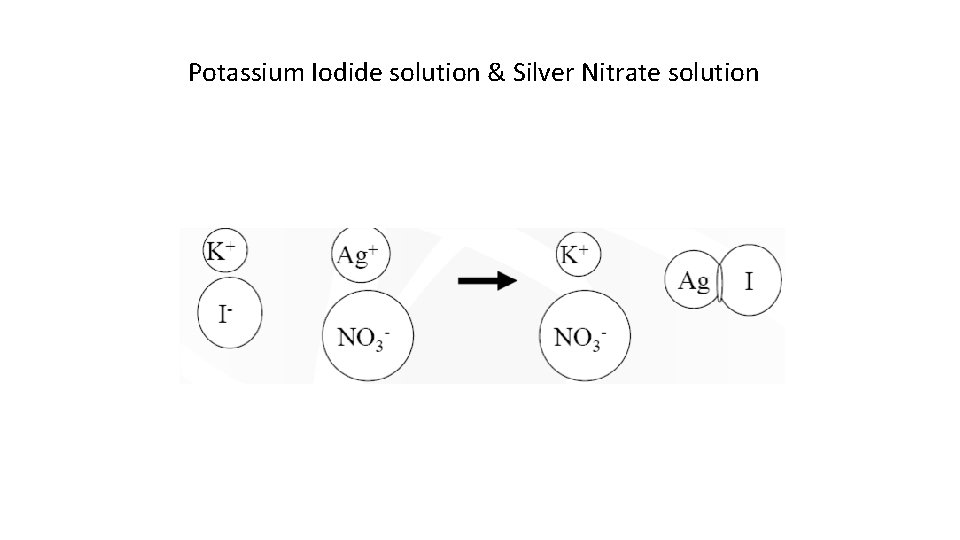 Potassium Iodide solution & Silver Nitrate solution Potassium Iodide solution & Silver Nitrate solution