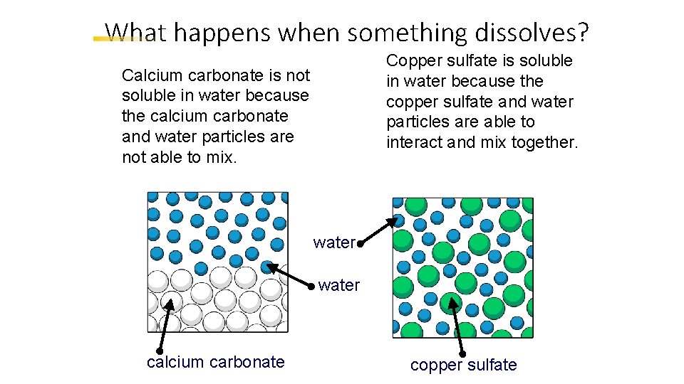 What happens when something dissolves? Copper sulfate is soluble in water because the copper What happens when something dissolves? Copper sulfate is soluble in water because the copper
