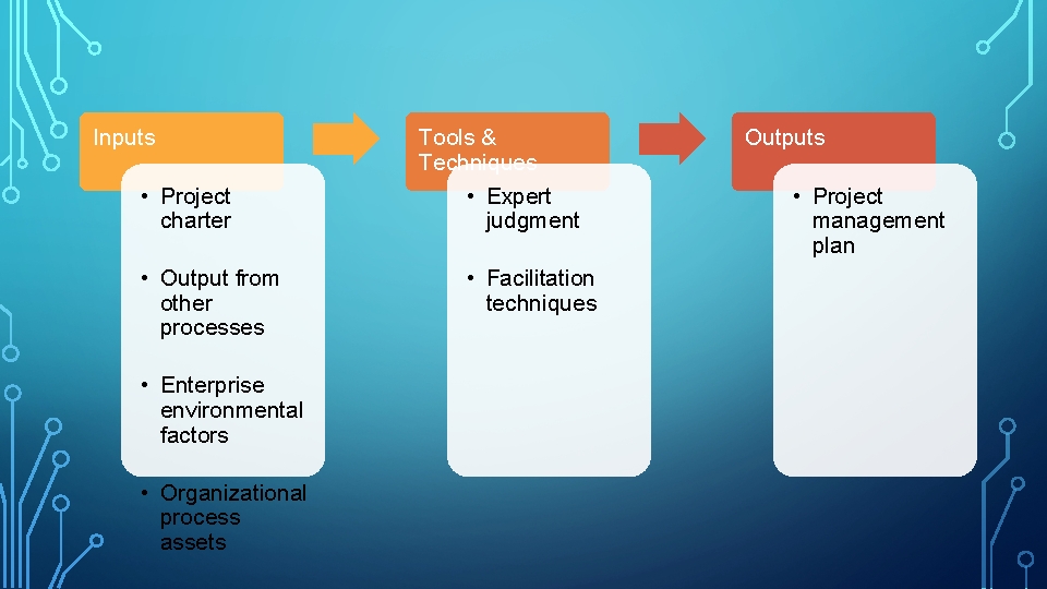 Inputs • Project charter • Output from other processes • Enterprise environmental factors •