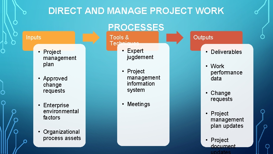 DIRECT AND MANAGE PROJECT WORK PROCESSES Inputs • Project management plan • Approved change