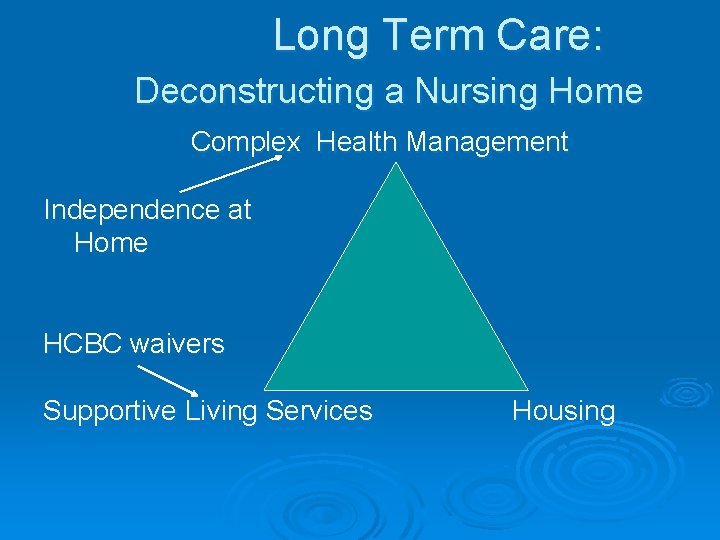 Long Term Care: Deconstructing a Nursing Home Complex Health Management Independence at Home HCBC