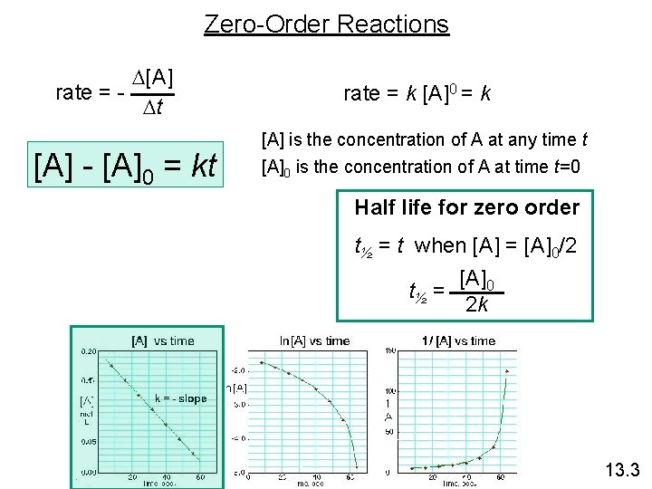 Zero-Order Reactions D[A] rate = Dt [A] - [A]0 = kt rate = k