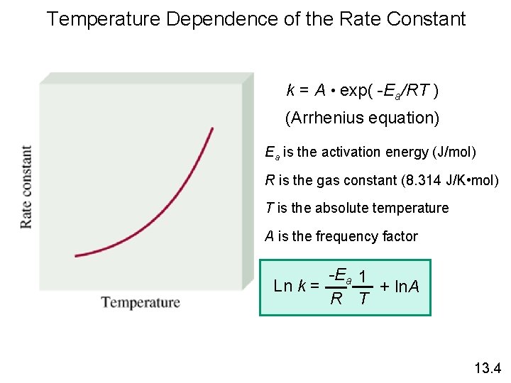 Temperature Dependence of the Rate Constant k = A • exp( -Ea/RT ) (Arrhenius