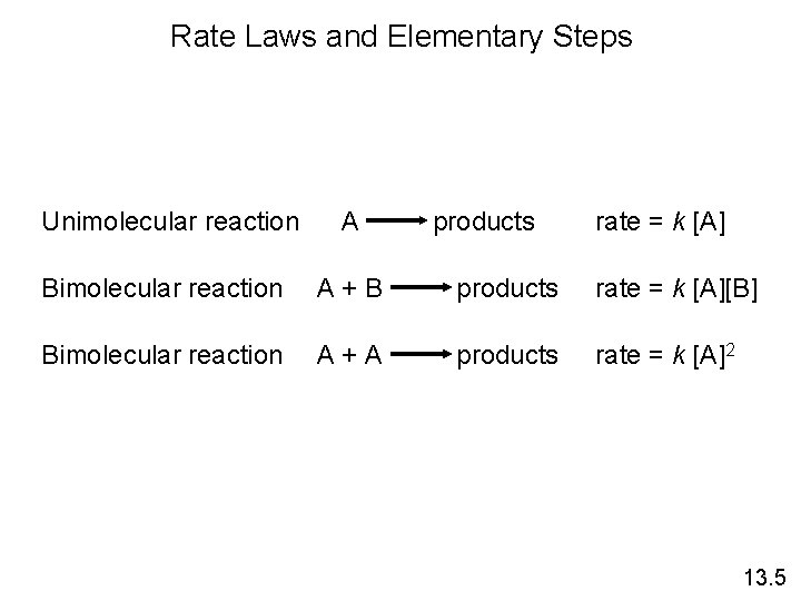 Rate Laws and Elementary Steps Unimolecular reaction A products rate = k [A] Bimolecular