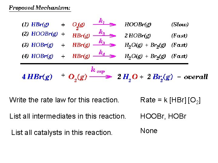 Write the rate law for this reaction. Rate = k [HBr] [O 2] List