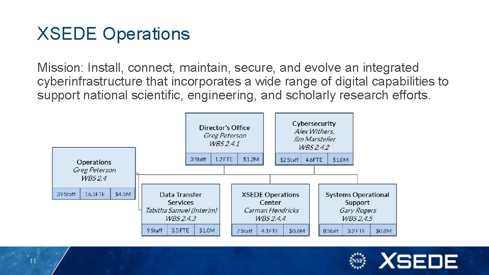 XSEDE Operations Mission: Install, connect, maintain, secure, and evolve an integrated cyberinfrastructure that incorporates XSEDE Operations Mission: Install, connect, maintain, secure, and evolve an integrated cyberinfrastructure that incorporates