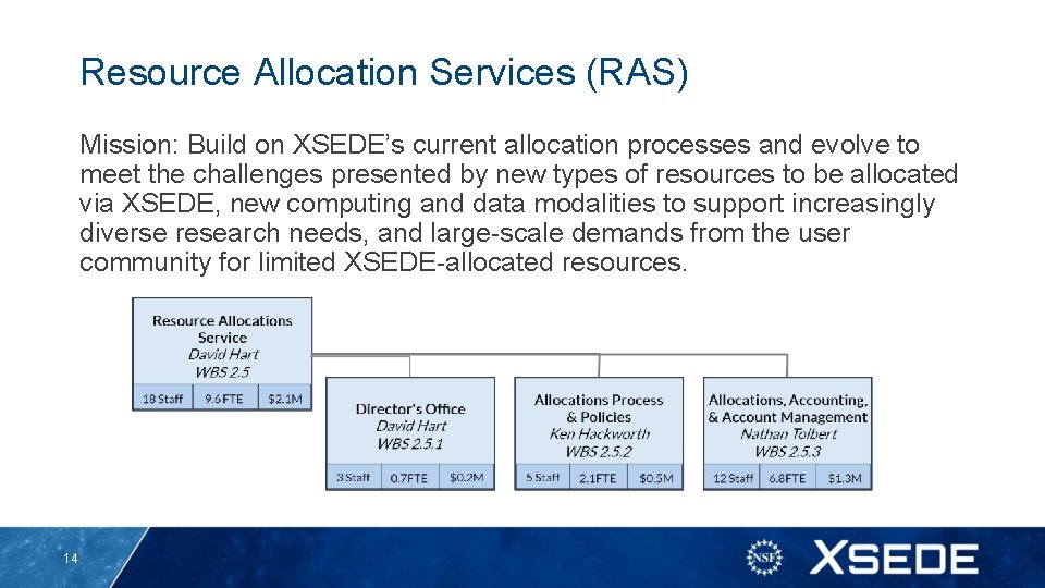 Resource Allocation Services (RAS) Mission: Build on XSEDE’s current allocation processes and evolve to Resource Allocation Services (RAS) Mission: Build on XSEDE’s current allocation processes and evolve to