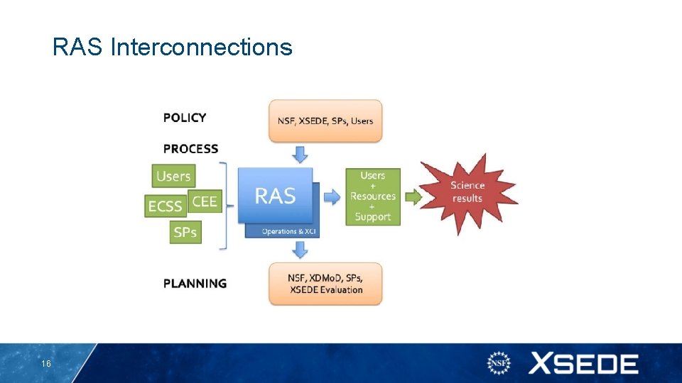 RAS Interconnections 16 RAS Interconnections 16