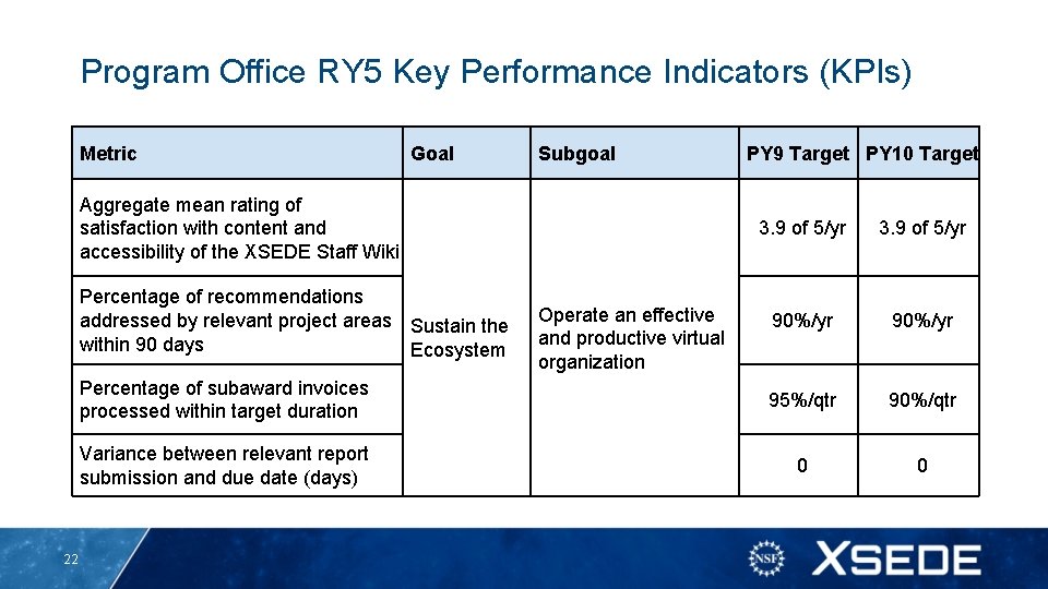 Program Office RY 5 Key Performance Indicators (KPIs) Metric Goal Subgoal Aggregate mean rating Program Office RY 5 Key Performance Indicators (KPIs) Metric Goal Subgoal Aggregate mean rating