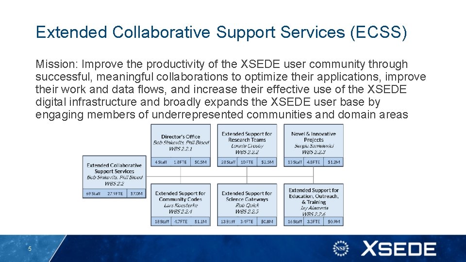 Extended Collaborative Support Services (ECSS) Mission: Improve the productivity of the XSEDE user community Extended Collaborative Support Services (ECSS) Mission: Improve the productivity of the XSEDE user community