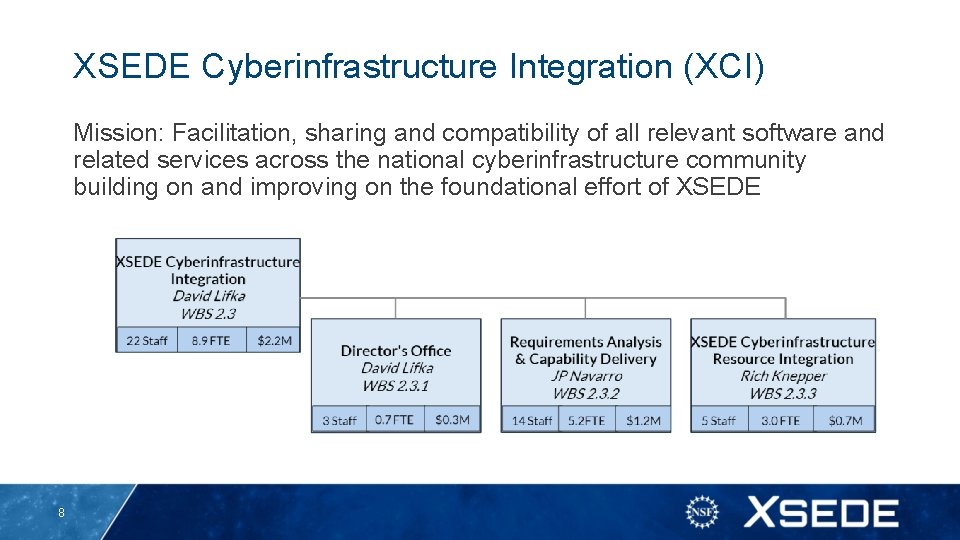 XSEDE Cyberinfrastructure Integration (XCI) Mission: Facilitation, sharing and compatibility of all relevant software and XSEDE Cyberinfrastructure Integration (XCI) Mission: Facilitation, sharing and compatibility of all relevant software and