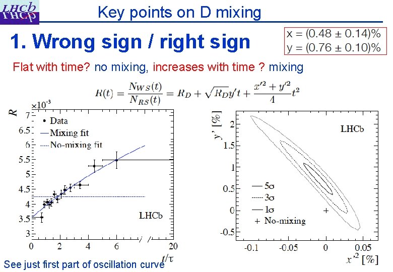 Key points on D mixing 1. Wrong sign / right sign Flat with time?