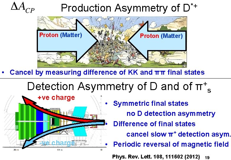 Production Asymmetry of D*+ l Technical Scale Drawing of LHC Collision Proton (Matter) •