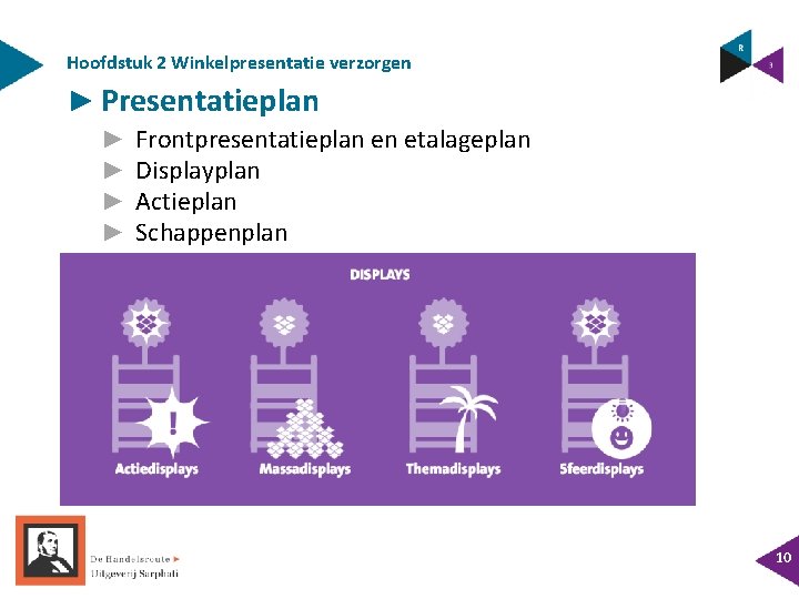 Hoofdstuk 2 Winkelpresentatie verzorgen ► Presentatieplan ► ► Frontpresentatieplan en etalageplan Displayplan Actieplan Schappenplan