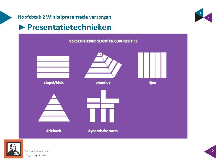 Hoofdstuk 2 Winkelpresentatie verzorgen ► Presentatietechnieken 12 