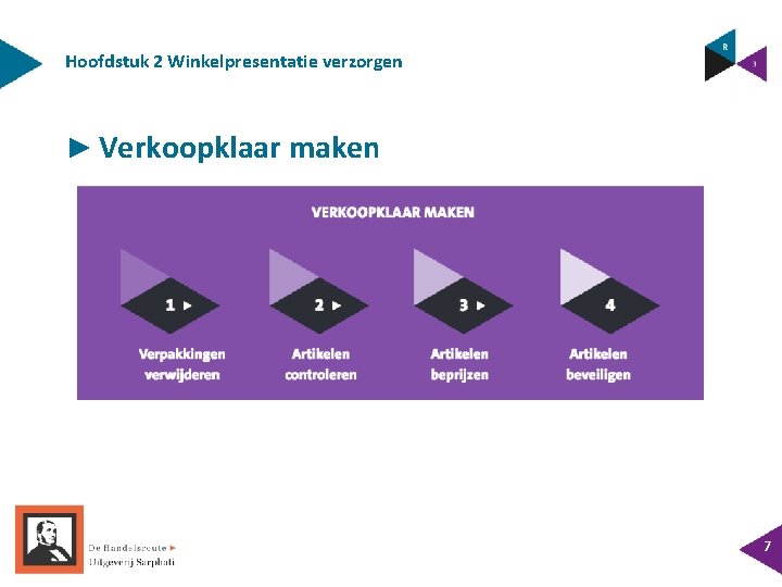 Hoofdstuk 2 Winkelpresentatie verzorgen ► Verkoopklaar maken 7 