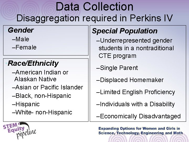 Data Collection Disaggregation required in Perkins IV • Gender –Male –Female • Race/Ethnicity –American Data Collection Disaggregation required in Perkins IV • Gender –Male –Female • Race/Ethnicity –American
