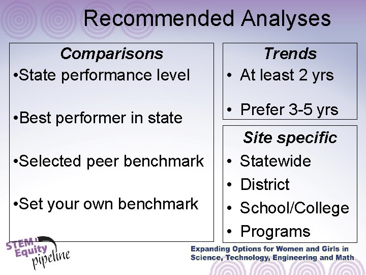 Recommended Analyses Comparisons • State performance level Trends • At least 2 yrs • Recommended Analyses Comparisons • State performance level Trends • At least 2 yrs •