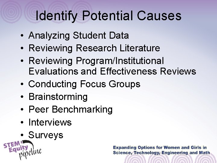 Identify Potential Causes • Analyzing Student Data • Reviewing Research Literature • Reviewing Program/Institutional Identify Potential Causes • Analyzing Student Data • Reviewing Research Literature • Reviewing Program/Institutional