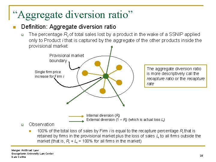 “Aggregate diversion ratio” n Definition: Aggregate diversion ratio q The percentage Ri of total