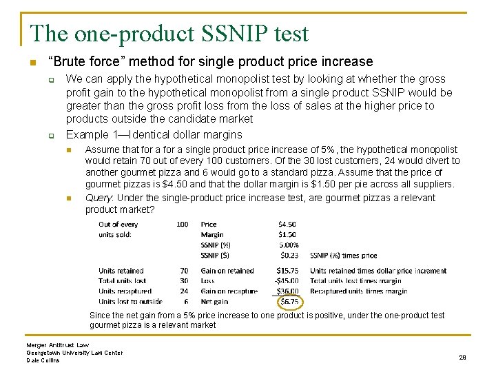 The one-product SSNIP test n “Brute force” method for single product price increase q